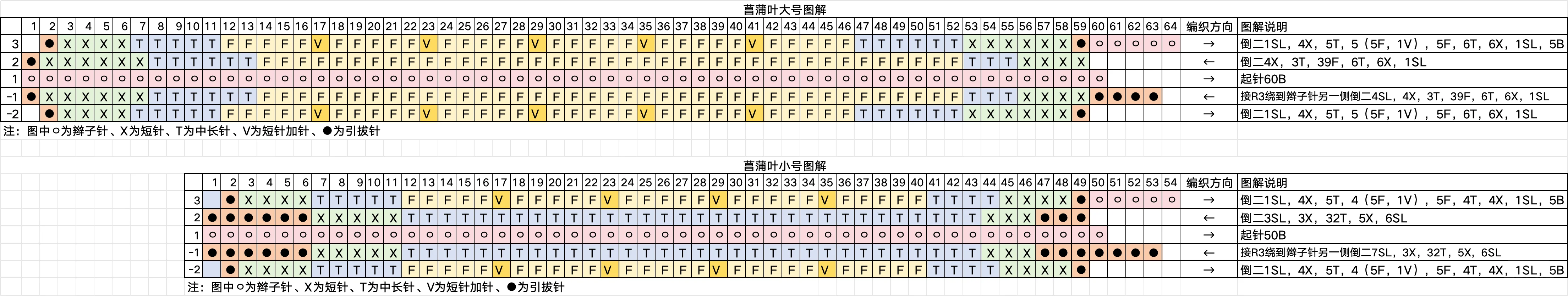 微钩艾草挂饰图解